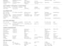 provide USA property title search, ownership, chain of title